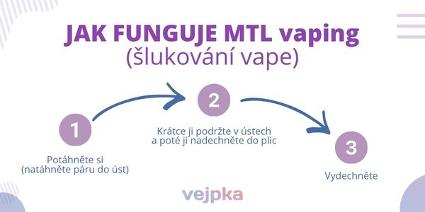 mtl-vaping-jak-slukovat-vape
